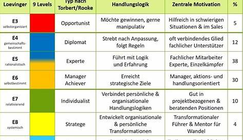 Grenzsteine Der Entwicklung Tabelle / Grenzsteine der Entwicklung - PDF
