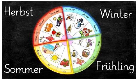 Die Vier Jahreszeiten Wortschatz: Poster - Four Seasons Wheel