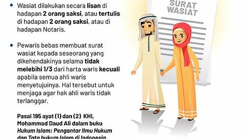 Yuk Simak 13+ Contoh Surat Wasiat Menurut Islam - Contoh Surat Dinas