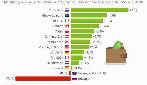 Wat is een modaal inkomen (en wat is het in Nederland)?