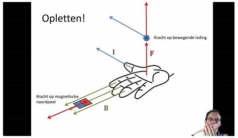 Natuurkunde.nl - Magnetische Kracht