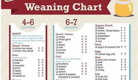 Garanimals Baby Clothes Size Chart Baby Cloths