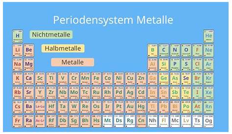 Metallarten als Baustoff: Eisen, Stahl & Leichtmetalle im Überblick