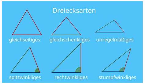 Dreiecksarten – Dreiecke auf clevere Art unterscheiden lernen - Kiwole
