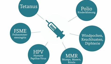 Impfpflicht in Deutschland: Welche Impfungen sind Pflicht?