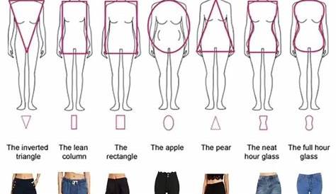Cara memilih celana yang sesuai dengan bentuk badan kamu 😍😍 #