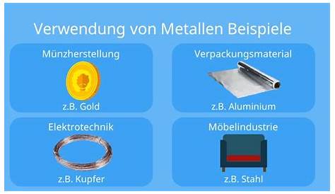 Metalle und Halbmetalle