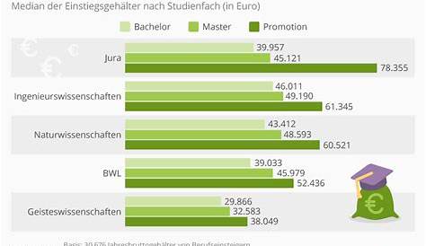 Infografik: Die Top 10 Branchen in Deutschland | Statista