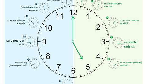Die Uhr & Uhrzeit lernen by pmq-software.com