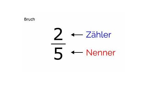 #ZAHL UNTER DEM BRUCHSTRICH - 3 Kreuzworträtsel Lösungen bei #xwords.de