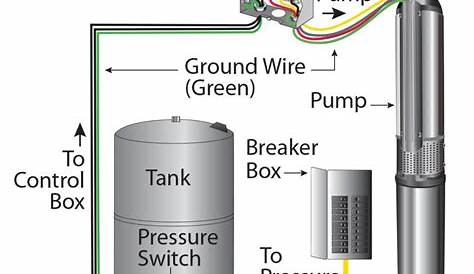 Well Pump Control Box Wiring Diagram 2 Wire Submersible Well Pump