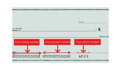 Wells Fargo Routing Number - Know Everything About Your Bank