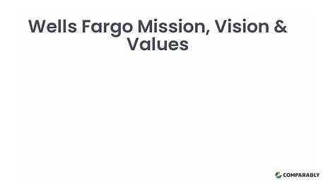 Wells Fargo Mission Statement And Vision Analysis 2021