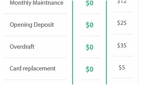 Wells Fargo & Company Bank Check