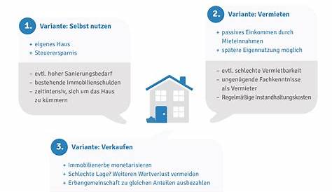 Wie viel Erbschaftssteuer muss ich zahlen wenn ich ein Haus erbe?