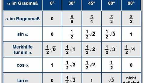 Die 20 Besten Ideen Für Sinus Cosinus Tabelle – Beste Wohnkultur