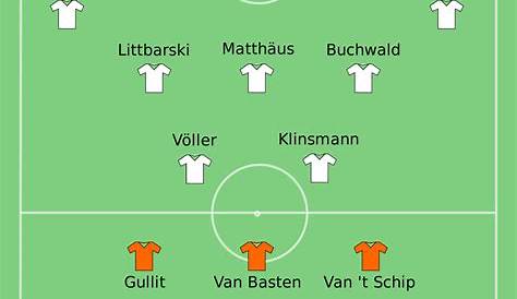 World Cup memories: Germany vs. Netherlands, 1974 | CBC Sports