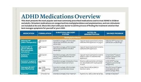 Which Adhd Medication Is Best for Me Quiz