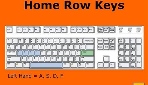 What Are Home Row Keys Ppt Powerpoint Presentation Free Download Id6580556