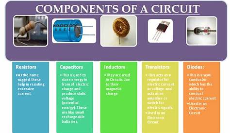 What Are The 4 Basic Components Of A Circuit