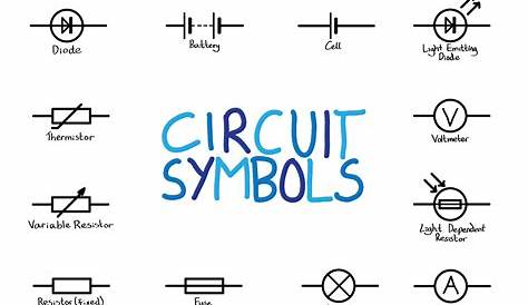 What Component In A Circuit Does This Symbol Represent
