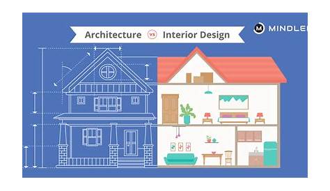 What Do Interior And Exterior Designers Do