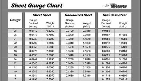 Sheet Metal Gauge Chart Prashaant Steel & Alloys