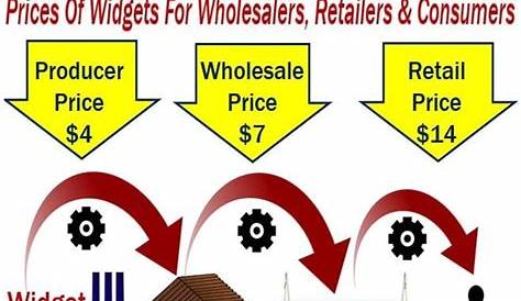 Wholesale Discounts And How They Work