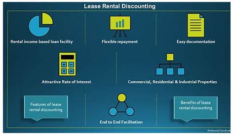 What Is Lease Rental Discounting And How Does It Work?