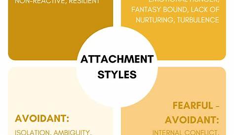 Attachment Style Quiz A Help Guide