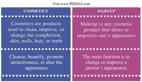 What Is The Difference Between Cosmetics And Skincare Cosmeceuticals