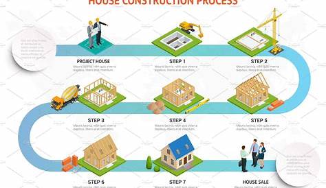 What Is The Process For Building A Home Ultimte Stepbystep Guide To