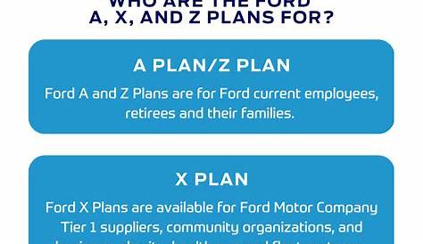 The X-Plan Discount For Ford: A Guide For Qualified Buyers