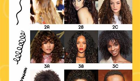 What Is Type 1 Curly Hair How To Figure Out Your And