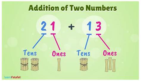 What Two Consecutive Numbers Add To 257 Joanna Rollin's 2nd Grade