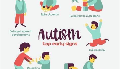 What Type Of Autism Do I Have Quiz Different Levels Spectrum Disorders