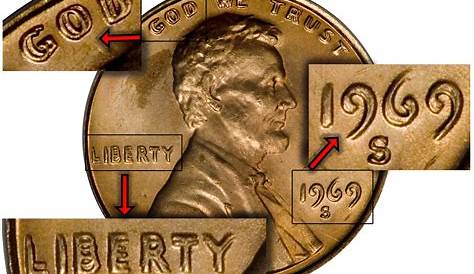 What Year Is The Rarest Penny Top 16 Most Valuable Pennies