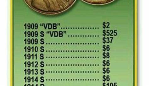Wheat Pennies Value Chart 2017 Lincoln Penny And Prices