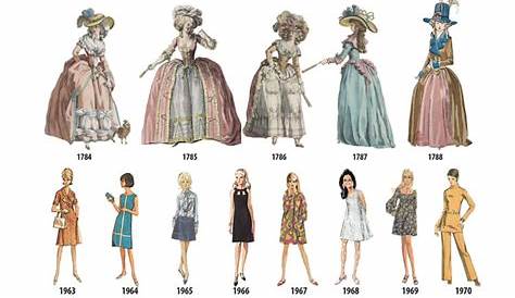 Retour sur l'évolution de la mode féminine de 1784 à 1970, de la robe à
