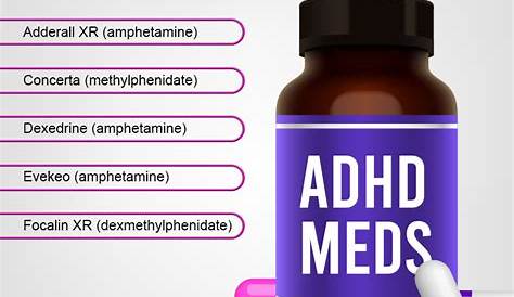 The 5 Best ADHD Meds and Their Effectiveness in 2021 EZCare Clinic