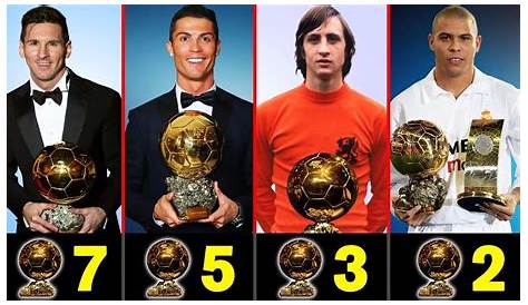 Which Players Have The Most Ballon d'Or Wins?