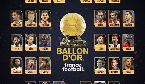 Ballon d'Or winners and the top 10 players from 2000 to 2020 as odds