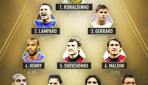 The Super Ballon d’Or is the most prestigious and rare award, only ONE