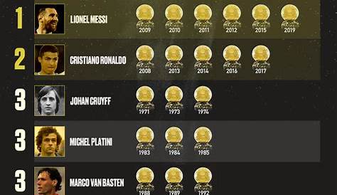 Memory Lane: Ballon d'Or winners down the years – in pictures