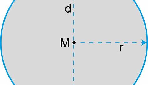 Umfang Kreis berechnen mit Radius oder Durchmesser, Beispiele: Mathe