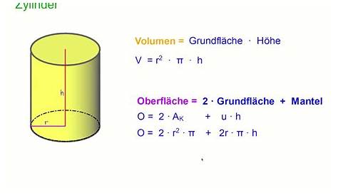 Formel zur Berechung des Radius bzw. der Höhe bei gegebenem Volumen des