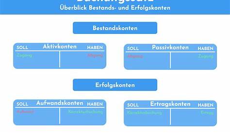 Wie buche ich einen Flughafen Transfer