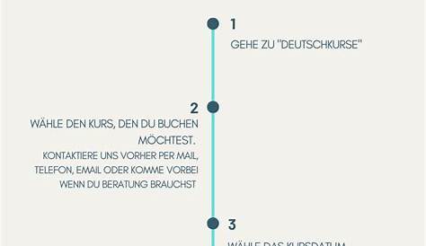 WIE BUCHE ICH EINEN KURS? - sprachart BERLIN - Deutschkurse - German