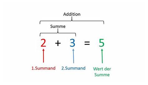 Summe von Zahlenfolgen und Summenzeichen - Matheretter