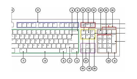 Rohrleitungen wiedergewinnen Sprichwort computer tastatur lernen
